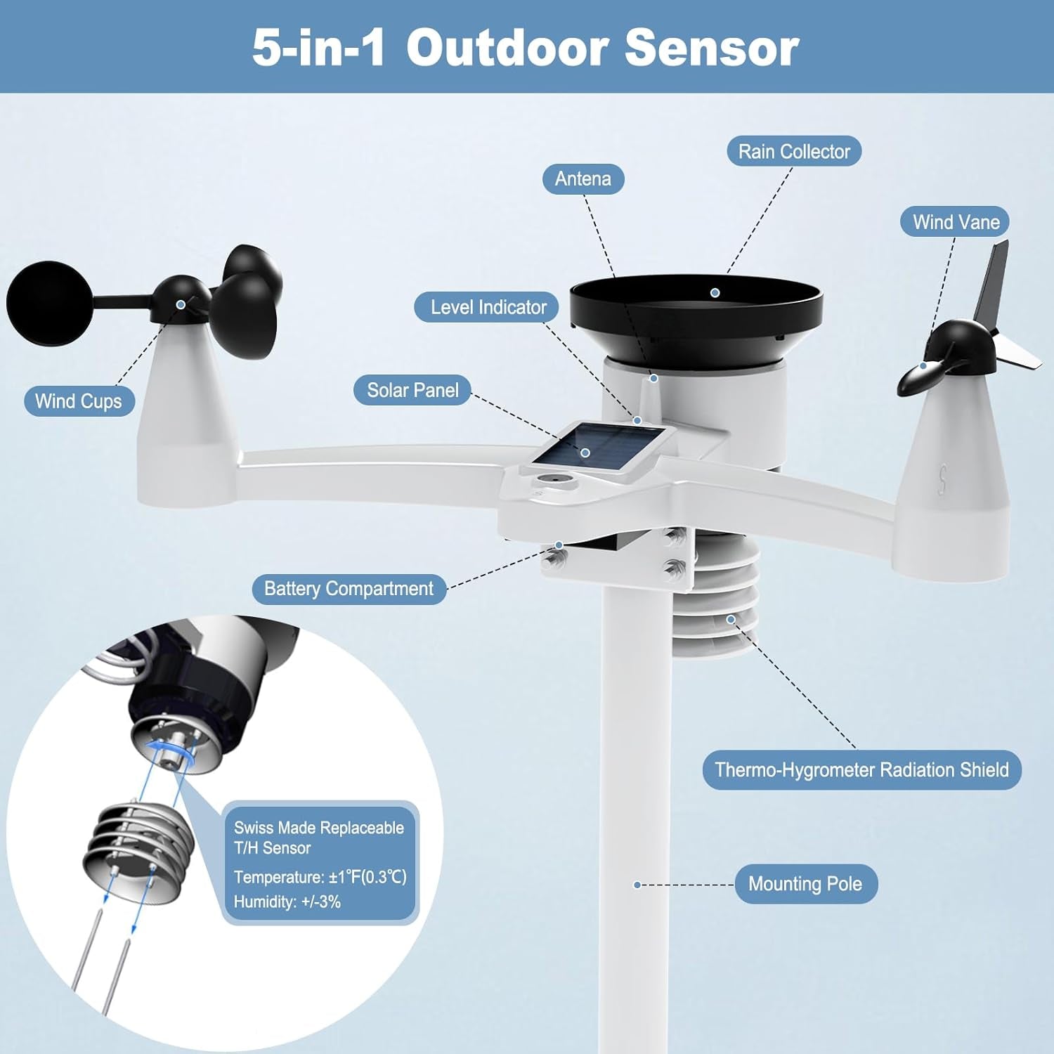 Smartweather Pro™ – Wifi Wireless Indoor & Outdoor Weather Station with Rain, Wind & Temp Monitoring
